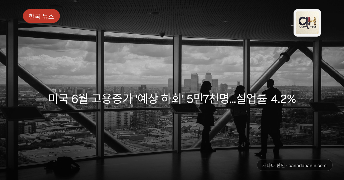 미국 6월 고용증가 '예상 하회' 5만7천명…실업률 4.2%