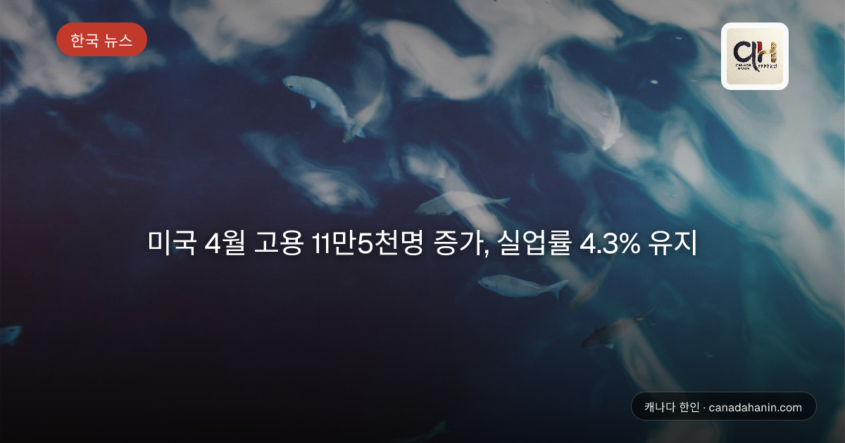 미국 4월 고용 11만5천명 증가, 실업률 4.3% 유지
