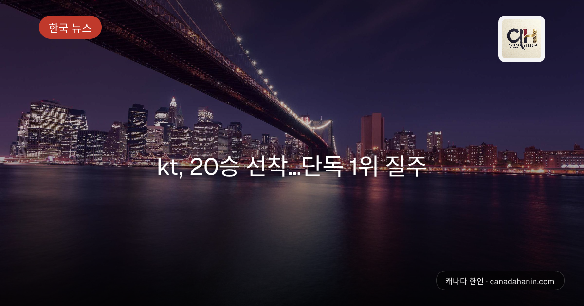 kt, 20승 선착…단독 1위 질주