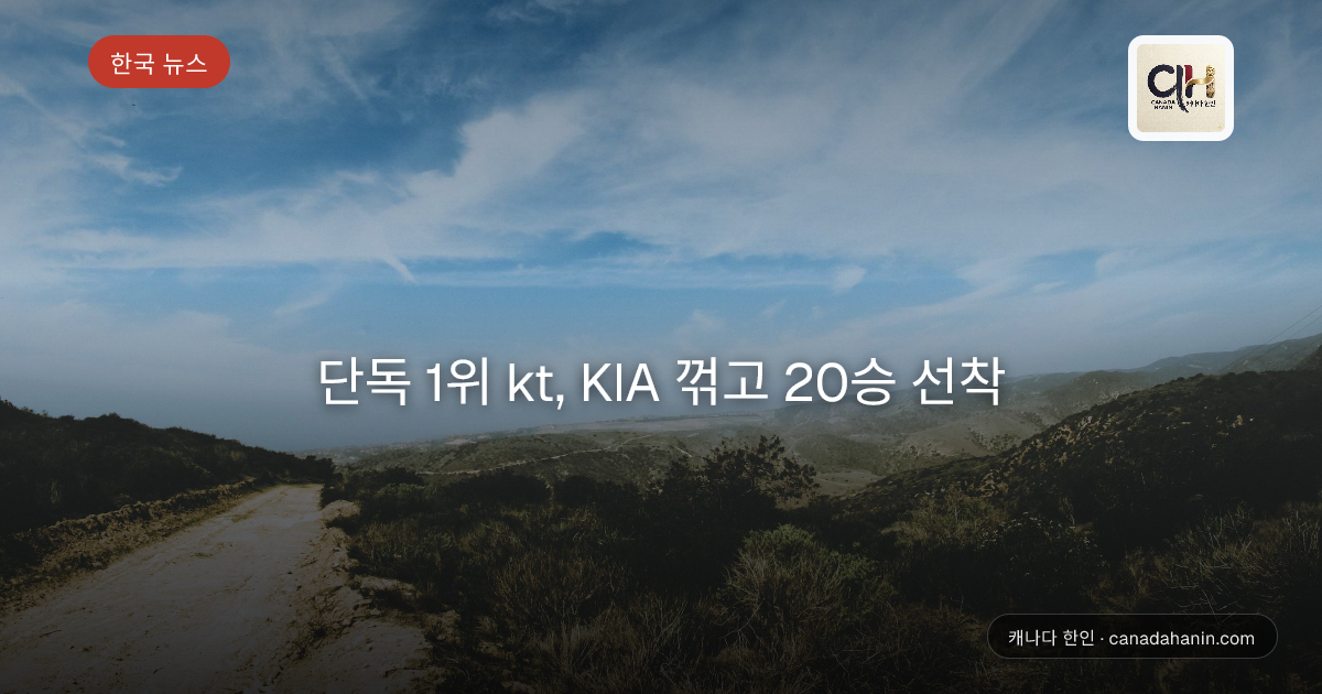 단독 1위 kt, KIA 꺾고 20승 선착